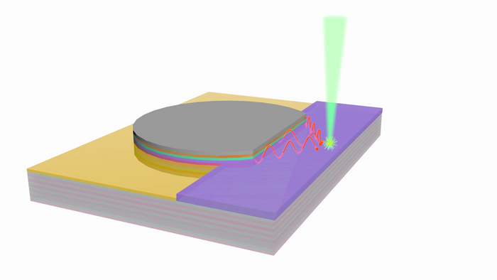 新型光电探测器能模仿光合作用,在“超长”距离实现光到电流的转换
