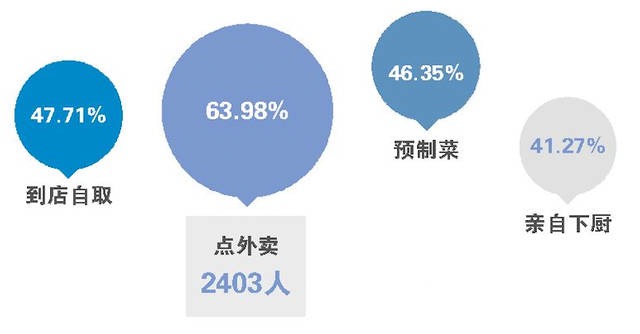 不是口味也不是服务，吃货下馆子最担心的，为啥会是信息泄露？