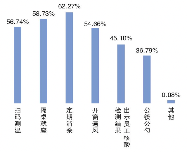 不是口味也不是服务，吃货下馆子最担心的，为啥会是信息泄露？