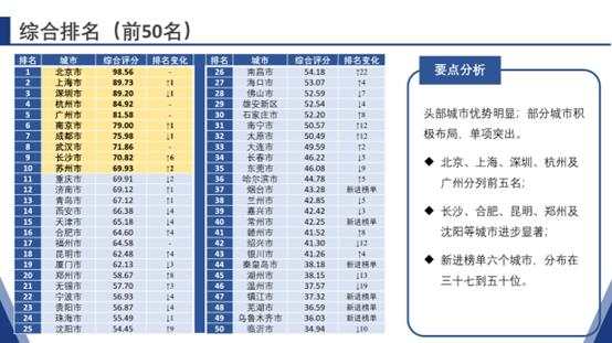 2022中国区块链城市创新发展指数在沪发布