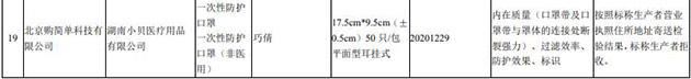 对颗粒物滤除能力低、防护效果差……这些口罩不合格