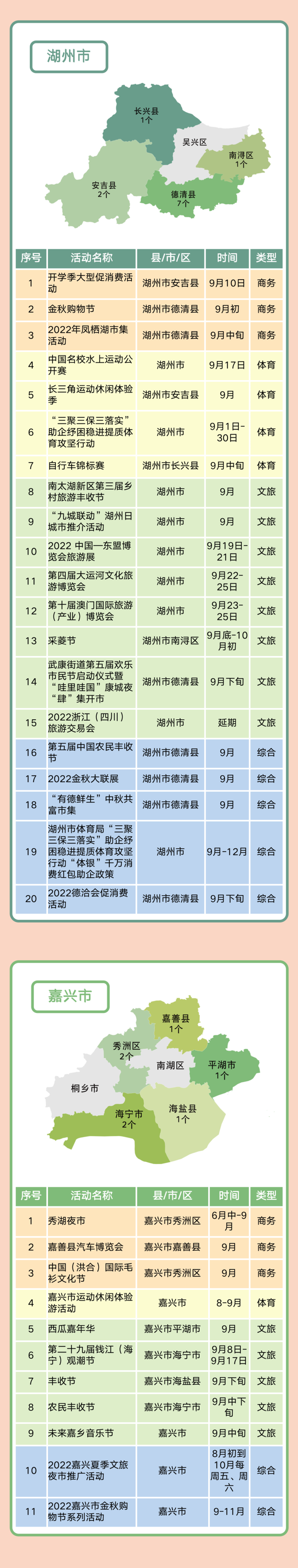 9月浙江哪里买买买最划算？这张地图请收好