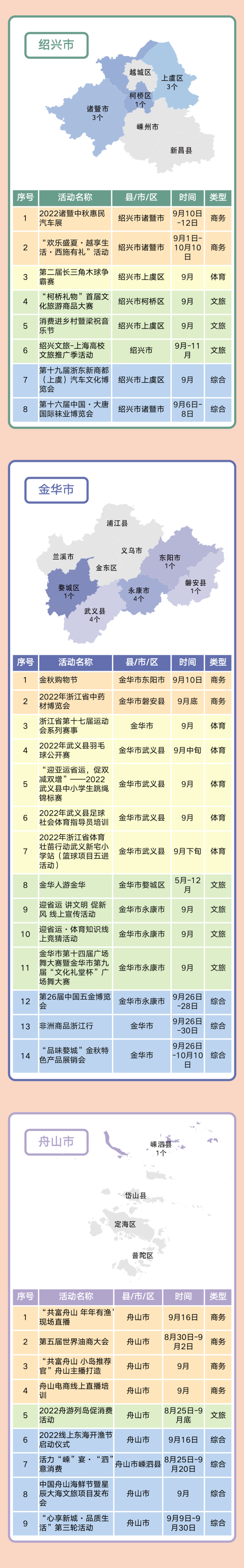 9月浙江哪里买买买最划算？这张地图请收好