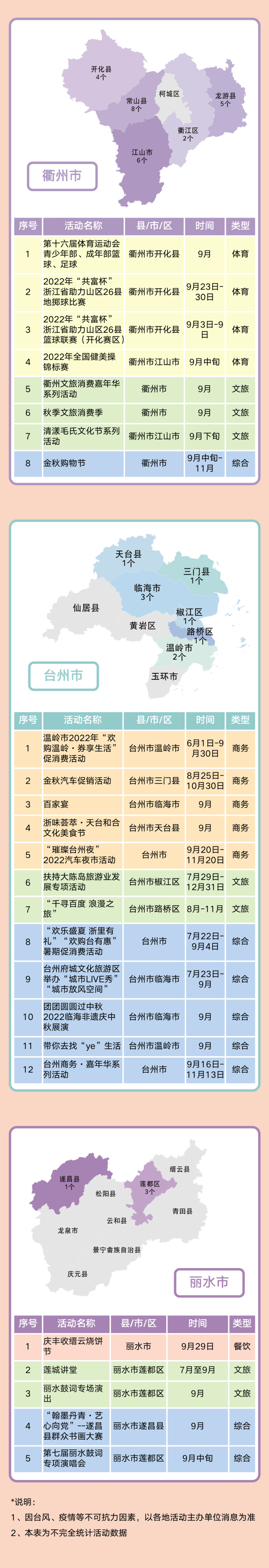 9月浙江哪里买买买最划算？这张地图请收好