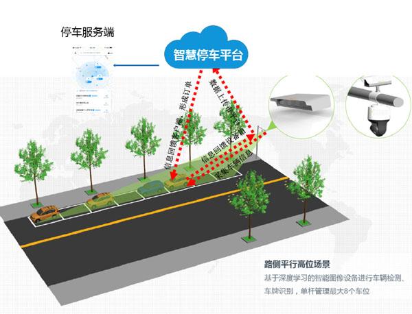 助力缓解停车难！浦发集团启动智慧停车首批试点项目