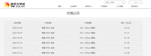 通威最新电池片报价：210电池涨2分 182以下涨1分