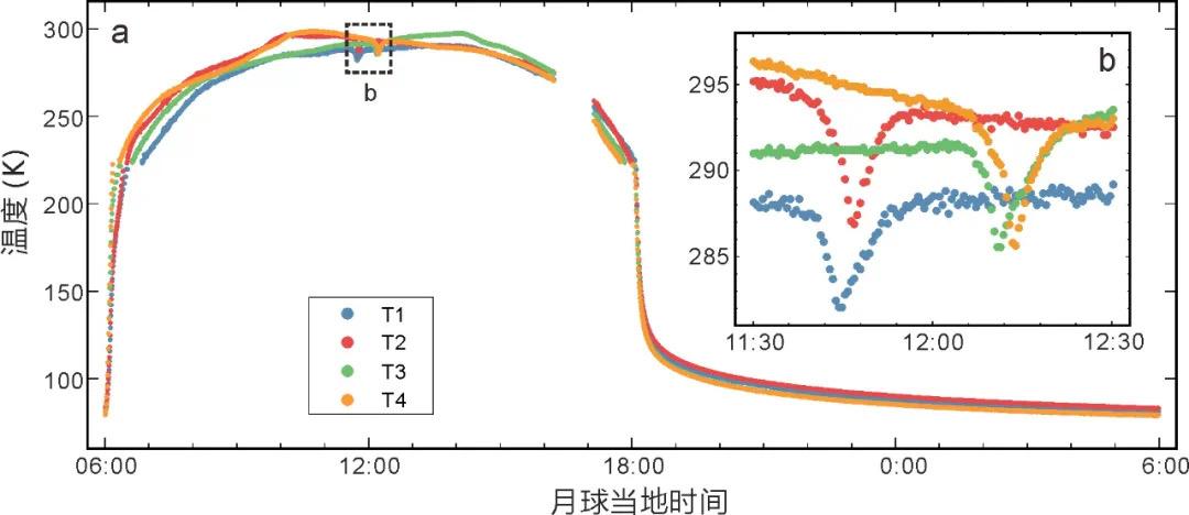 嫦娥四号最新成果:月壤可作月球基地隔热材料