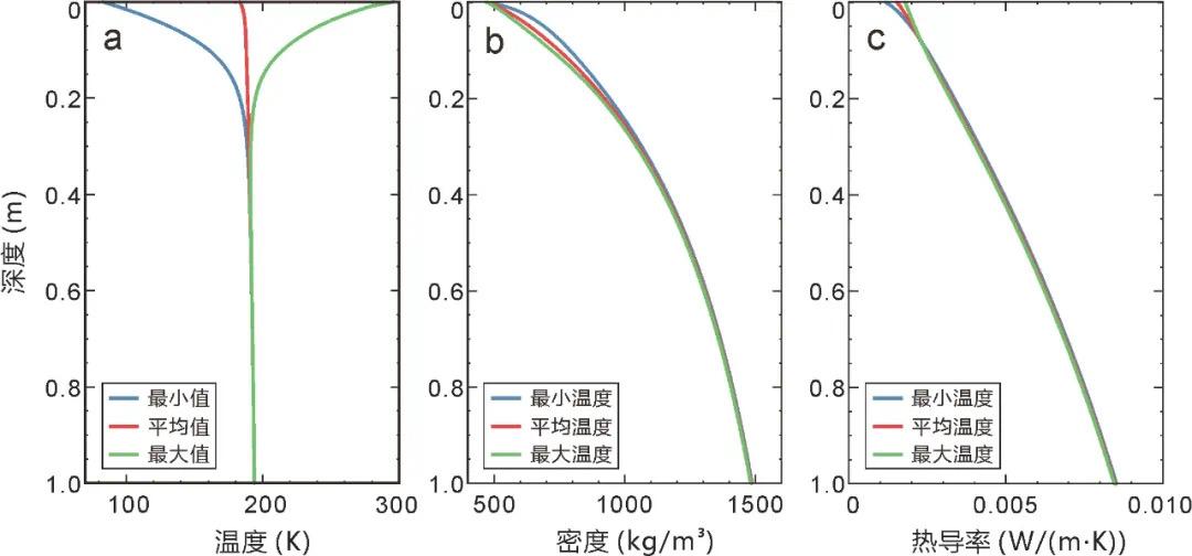 嫦娥四号最新成果:月壤可作月球基地隔热材料