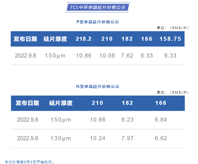 TCL中环上调硅片价格