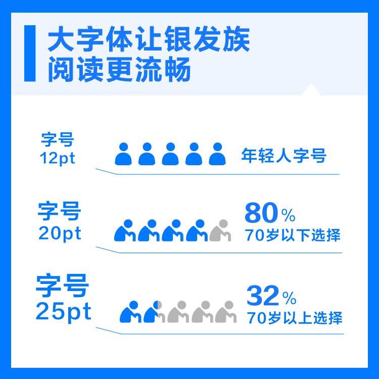 蓝马甲广东公益行首发“适老化设计标准”