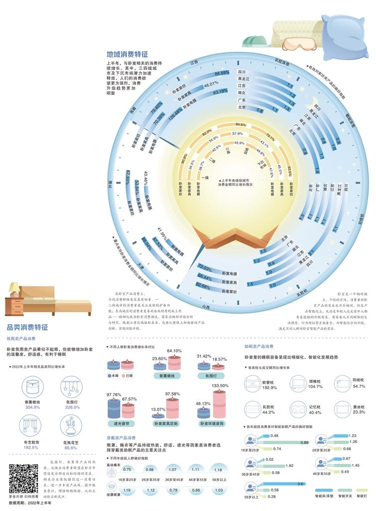 花钱买个好睡眠