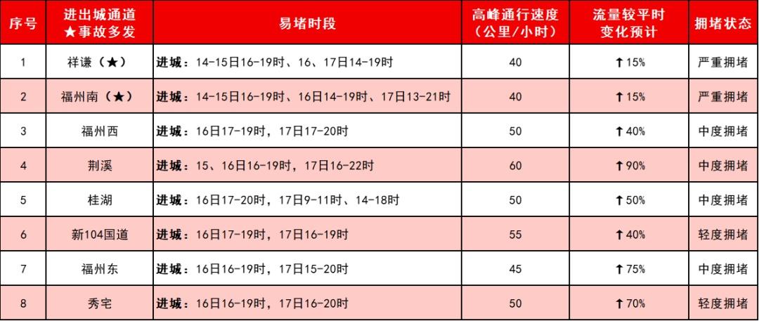 返程高峰已开启！这份出行攻略请查收(图3)