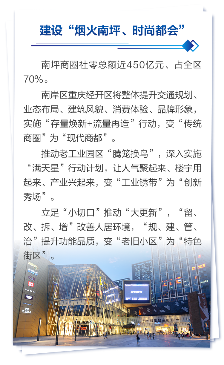 SVG丨南岸区重庆经开区：抓好“一高四新” 打造文旅商体融合发展“升级版”(图3)