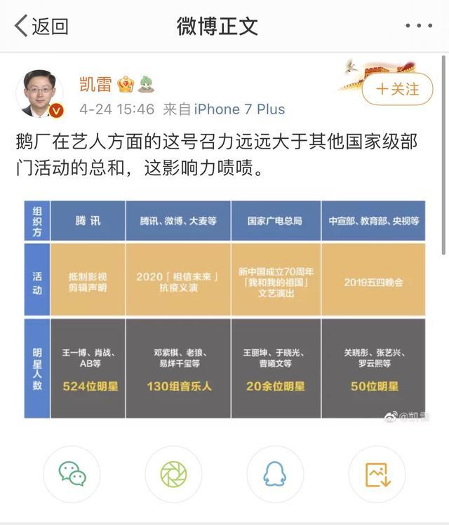 腾讯视频联合500多位艺人抵制影视剪辑，利益格局被打破