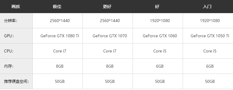 《孤島驚魂6》什麼時候上線發售?電腦配置有什麼要求?