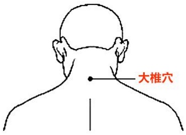 2,肺俞穴作用:改善咳嗽,氣喘,感冒等問題.