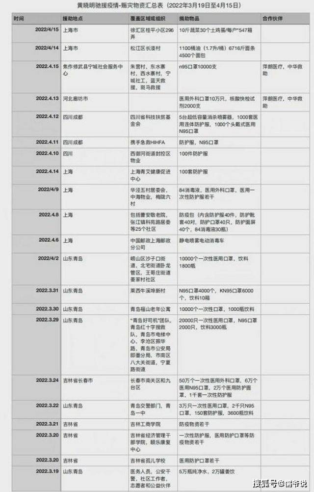 叶珂黄晓明疑似新恋请曝光，曾发微博删除微博