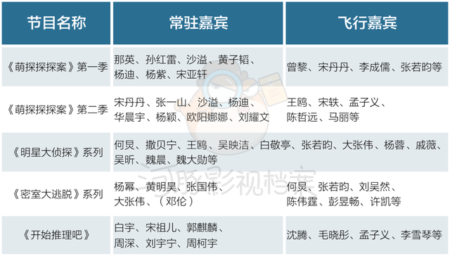 芒果tv《密逃》系列主打“沉浸剧情+解密”