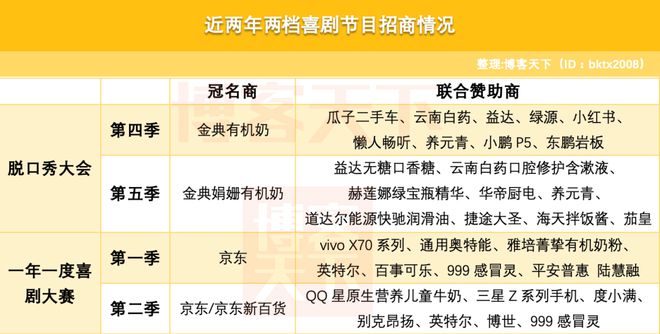 2013喜剧幽默大赛苗阜王声_2022一年一度喜剧大赛节目单_2013北京喜剧幽默大赛第五场