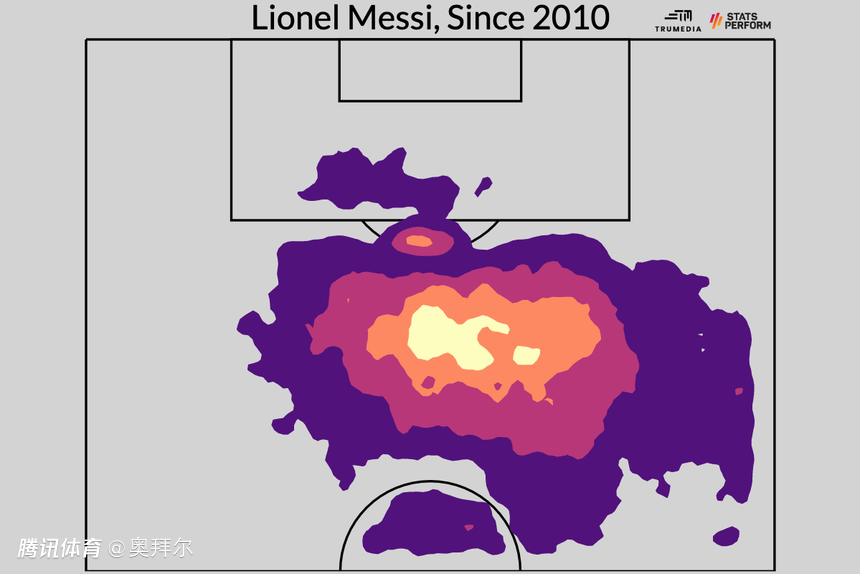 梅西本赛季欧冠数据_本赛季欧冠几回合_梅西c罗欧冠数据