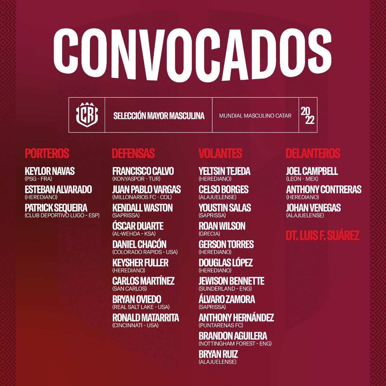 哥斯达黎加世界杯26人名单公布：纳瓦斯领衔，鲁伊斯在列