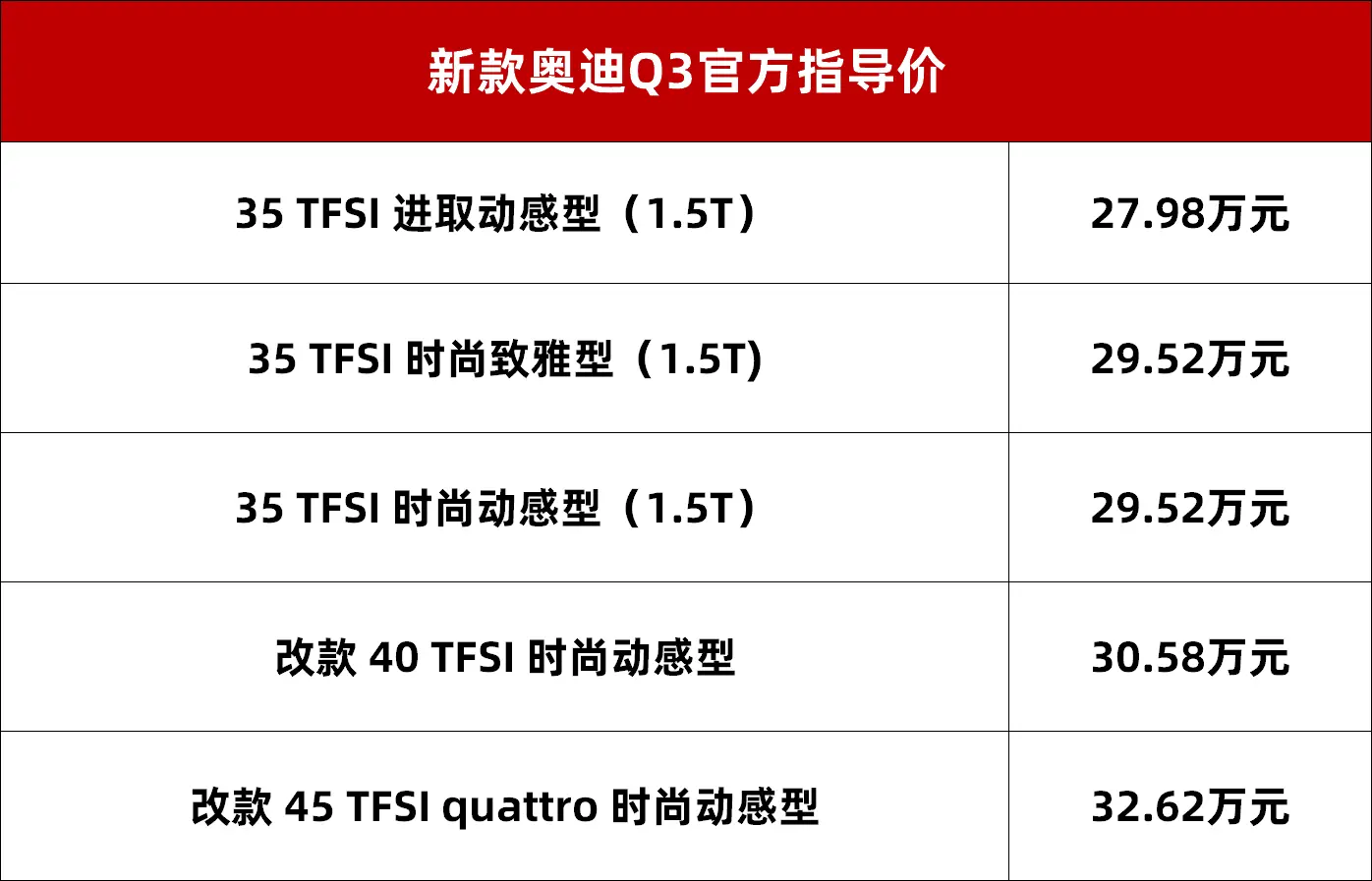 奥迪q3新款参数配置价格(奥迪q3参数配置图片)