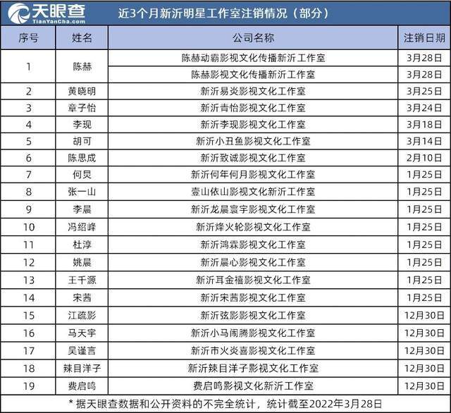 芒果主持人近况：钱枫被起诉，李维嘉公司经营异常，谢娜注销公司