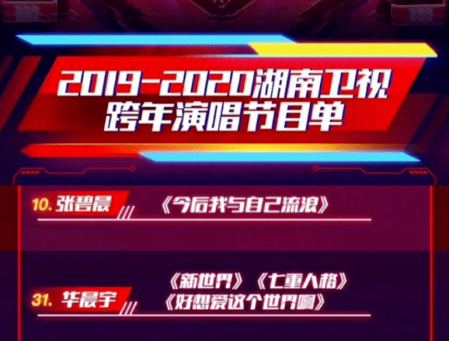 张碧晨为保护华晨宇隐瞒事实，孩子被扒是在国内生产，华晨宇并非不知请