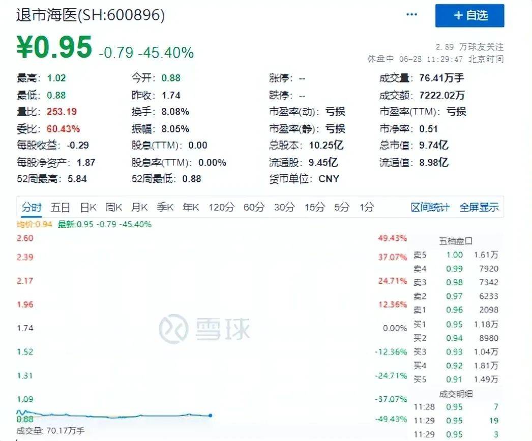 密春雷公司股票暴跌50％，董卿被曝卖豪宅填坑，近照暴瘦显疲惫