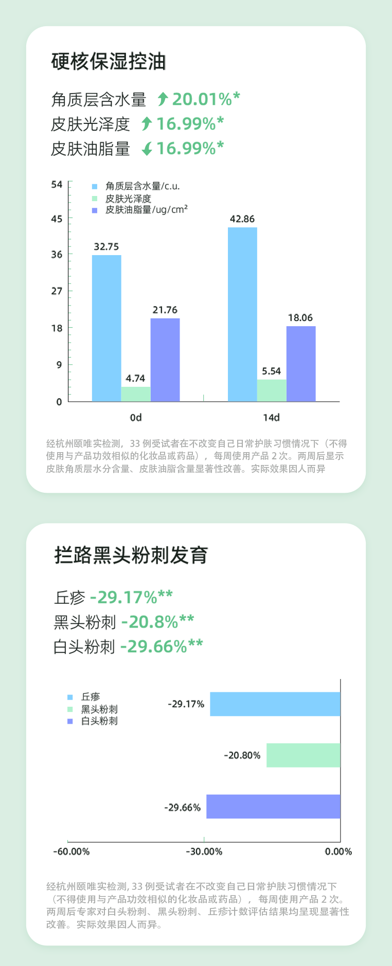 不想满脸油光，不到 40 元帮你搞定！