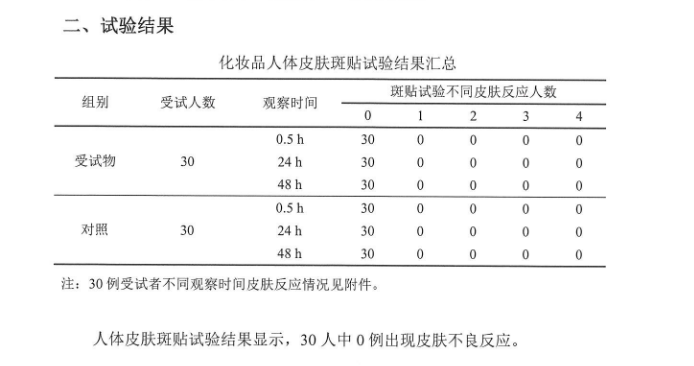 不想满脸油光，不到 40 元帮你搞定！