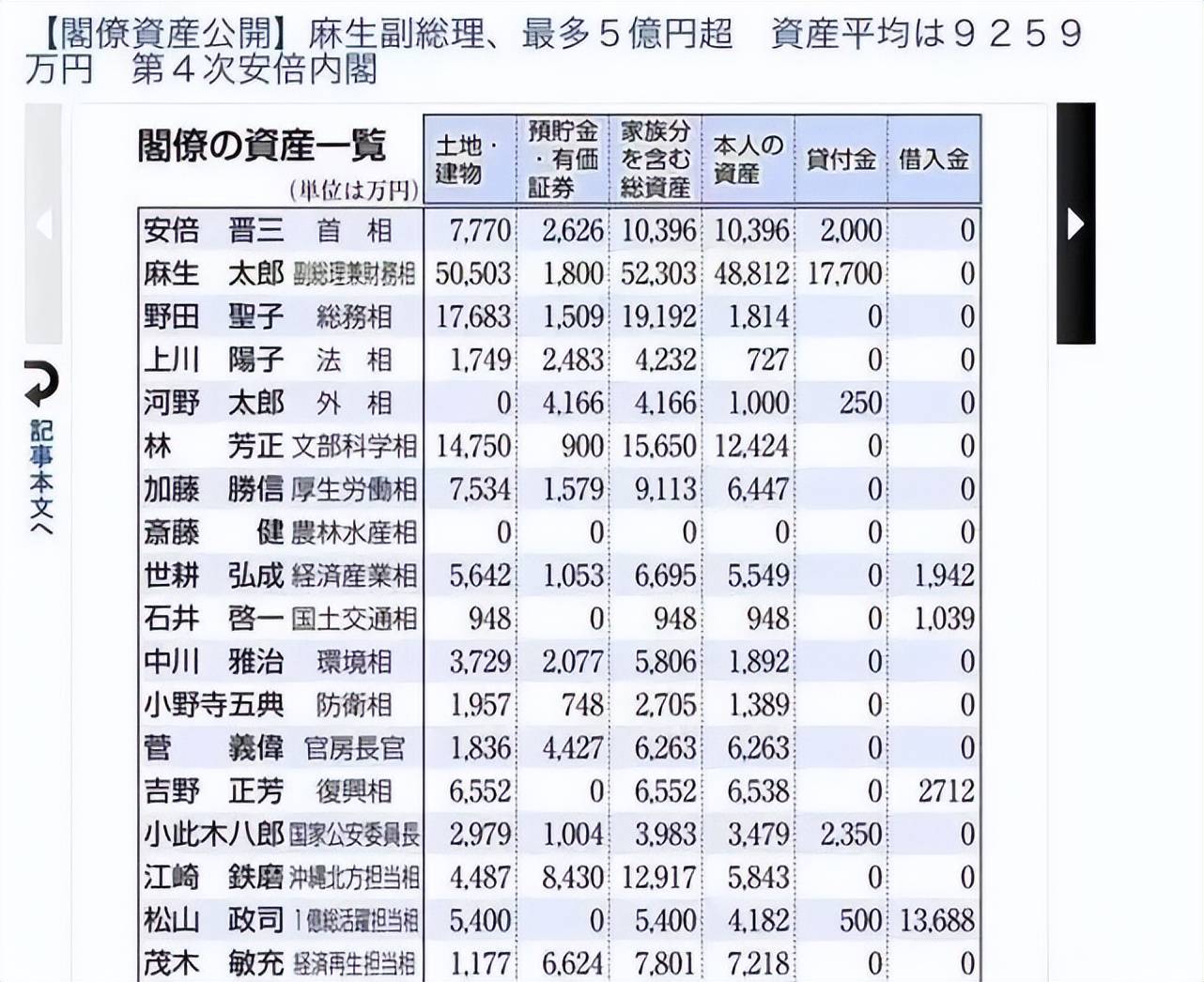 安倍母亲岸洋子宣布放弃继承儿子的遗产！安倍昭惠成唯一继承人