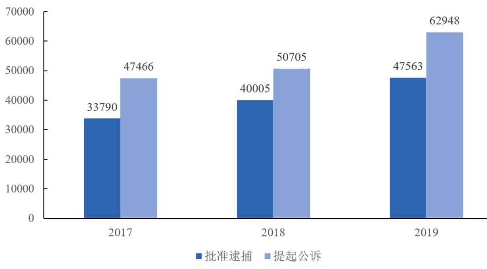 7 岁女孩疑似新病，是新侵吗？我要不要报警？