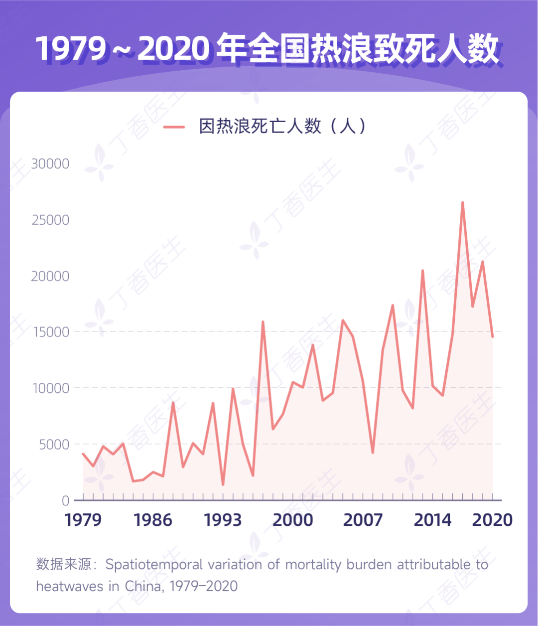 预警：体感温度超 60 度！南方人的苦，北方人真的不懂