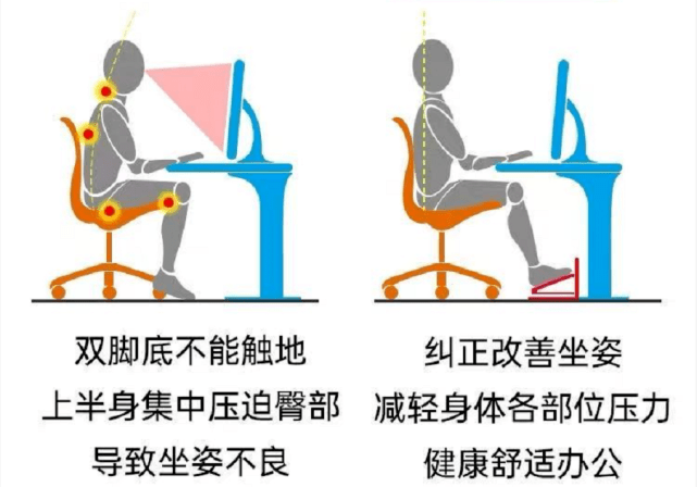 为什么我们偏爱不良姿势？