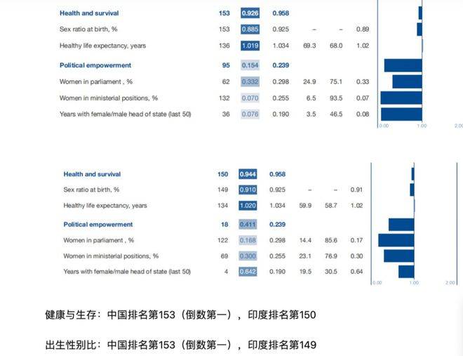 都21世纪了，怎么还会有重男轻女的家庭，都好惨啊