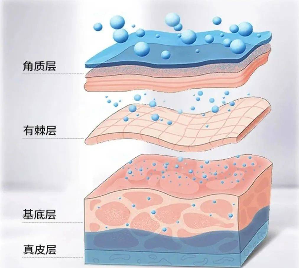 人类为了防晒，到底有多拼？