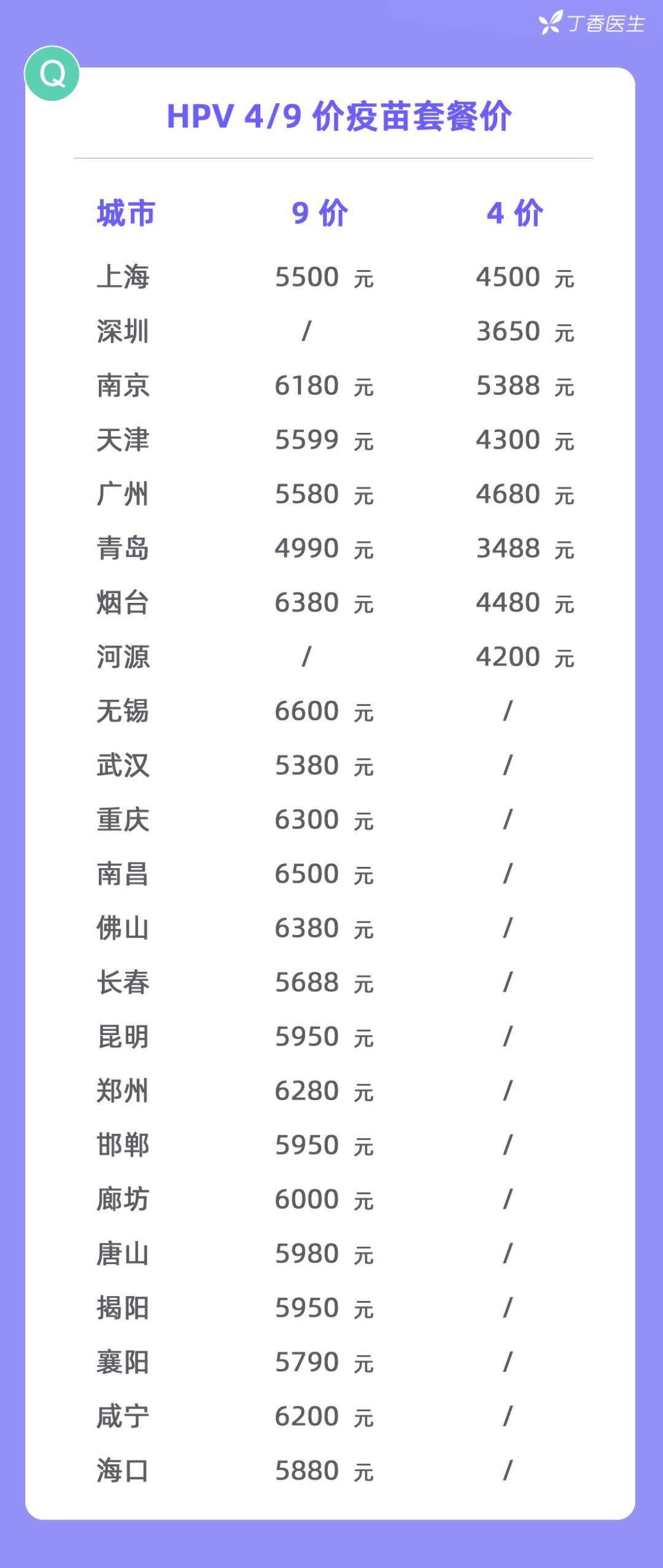 大部分 HPV 可自动清除！那还有必要接种疫苗吗？