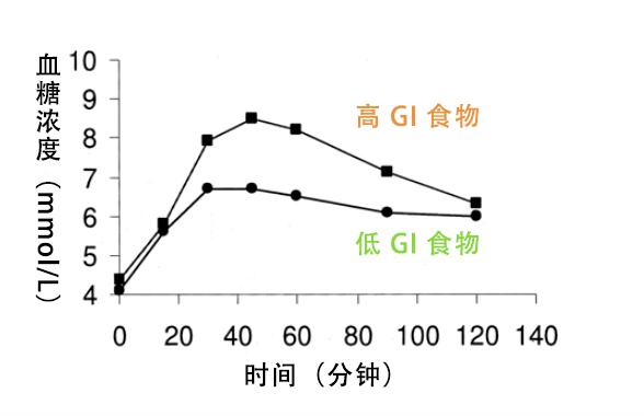 吃午饭的一个习惯，可能让你犯困、长胖