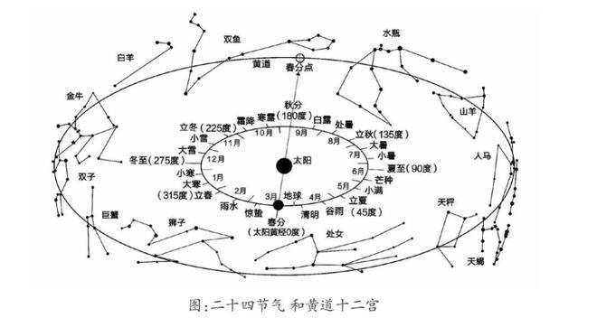 古人怎么过七夕、古代直男送啥礼？登上哆啦A羊的时光机！