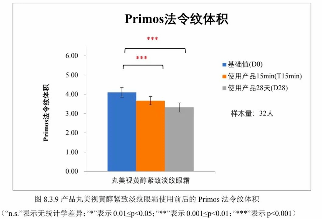 让眼睛悄悄变好看的办法，没想到是它