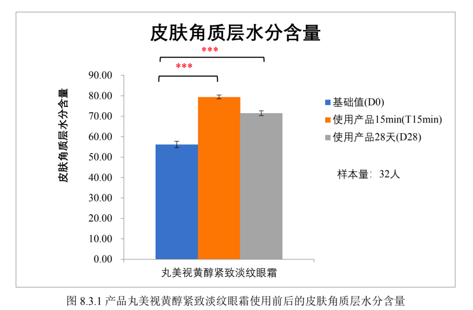 让眼睛悄悄变好看的办法，没想到是它