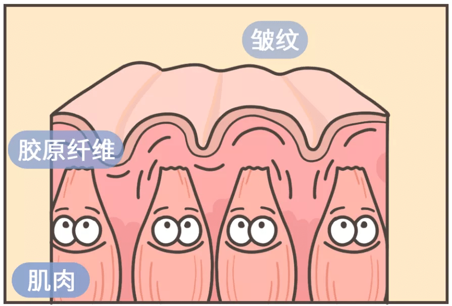 让眼睛悄悄变好看的办法，没想到是它