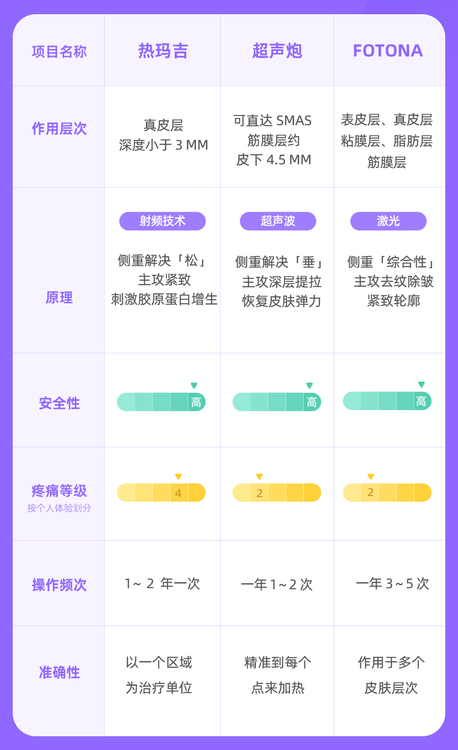 NEJM：晒太阳加速皮肤衰老——不可逆？这项医美别错过