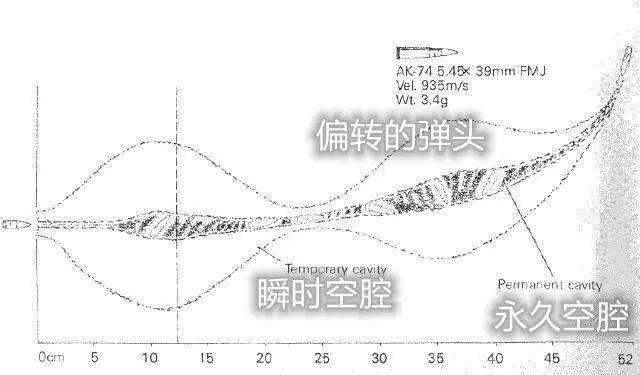 子弹穿透越强，停止就越弱？关于子弹杀伤力的看法