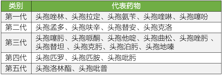 怎样确定药是不是头孢图片