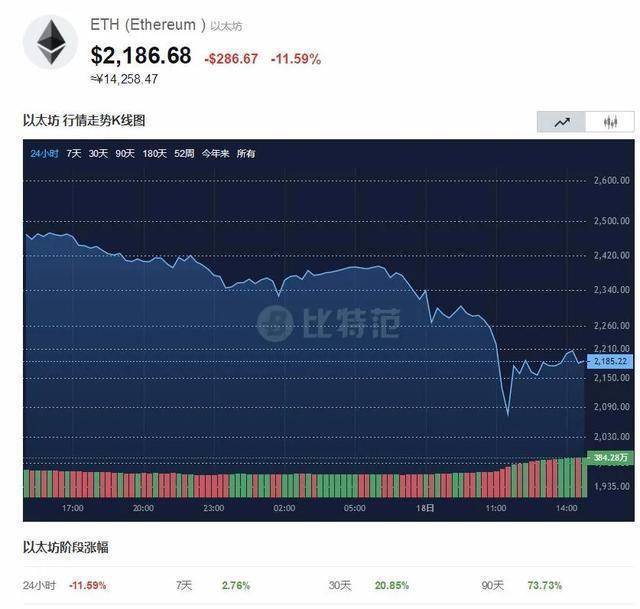 馬斯克安利的狗狗幣跌14.22%,到底發生了什麼?