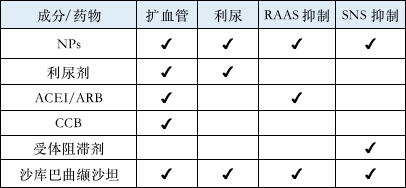 沙庫巴曲纈沙坦這種心衰藥為何成為夜間降壓新藥