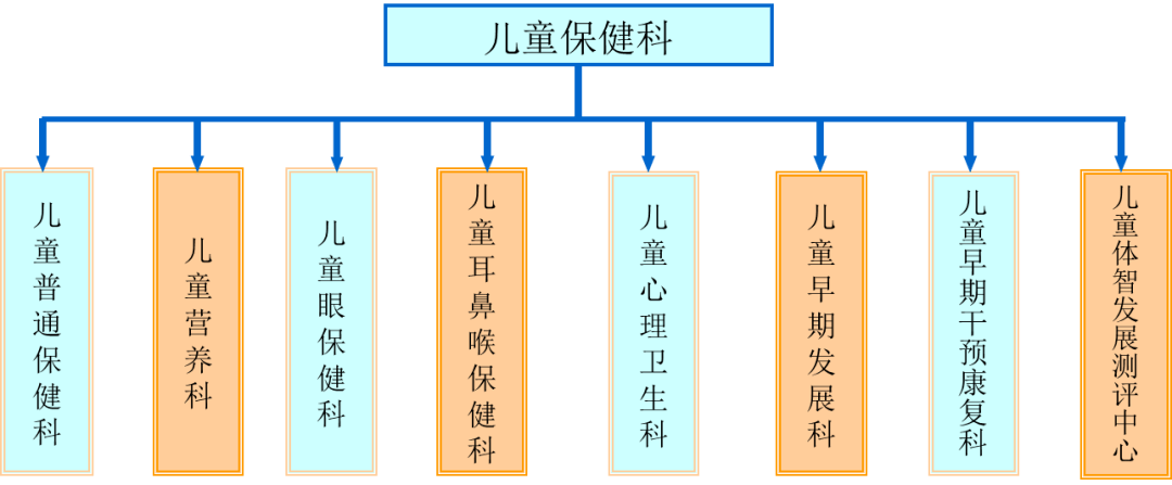 多动症挂什么科图片