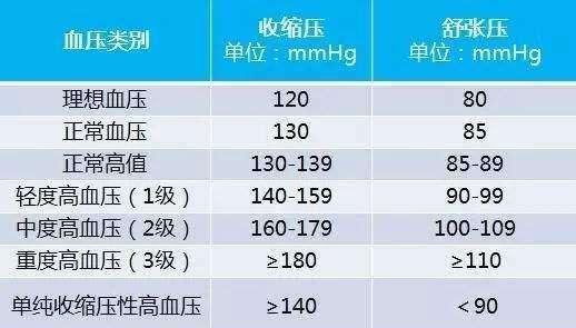 50歲男人,血壓多高是理想血壓?醫生告訴您最佳標準!